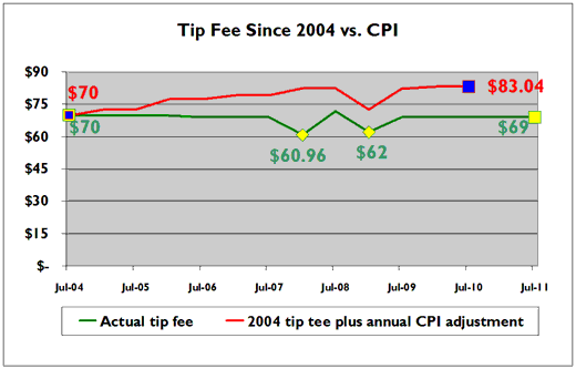 Click here for a .300-dpi .jpg of this chart.